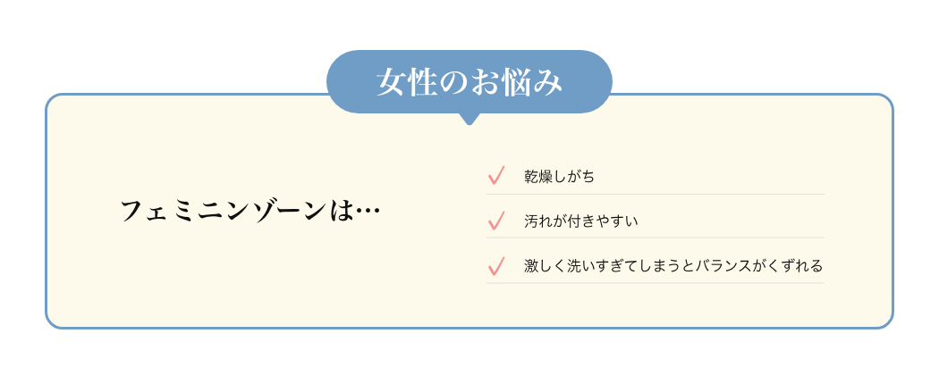 女性のお悩み フェミニンゾーンは… 乾燥しがち 汚れが付きやすい 激しく洗いすぎてしまうとバランスがくずれる